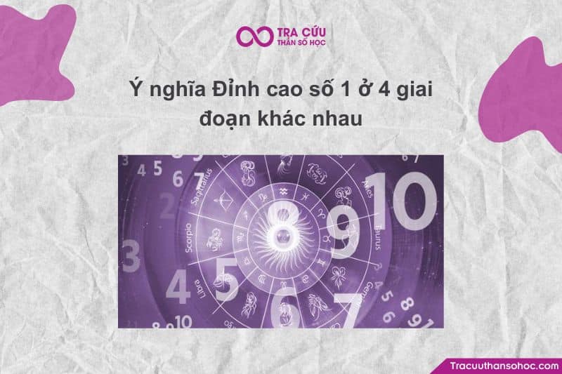 Đỉnh cao số 1 là giai đoạn của khởi đầu - độc lập - lãnh đạo - mở lối mới. Đỉnh cao số 1 là giai đoạn của khởi đầu - độc lập - lãnh đạo - mở lối mới.