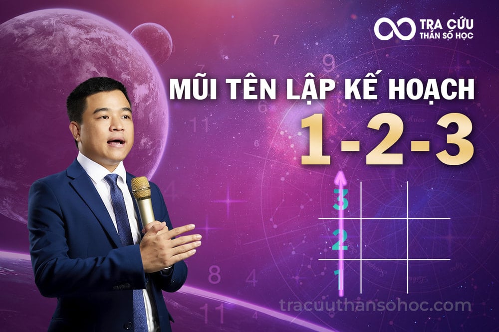 Mũi tên 123 là gì? Thiếu mũi tên 1 2 3 sẽ như thế nào? 1 Ý Nghĩa Của Mũi Tên 1-2-3 Trong Thần Số Học