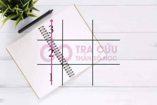 Người có mũi tên 1-2-3 trong thần số học có rất nhiều ưu điểm Người có mũi tên 1-2-3 trong thần số học có rất nhiều ưu điểm