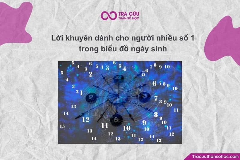 Người có nhiều số 1 trong biều đồ ngày sinh thường có xu hướng tập trung vào quan điểm cá nhân. Người có nhiều số 1 trong biều đồ ngày sinh thường có xu hướng tập trung vào quan điểm cá nhân.