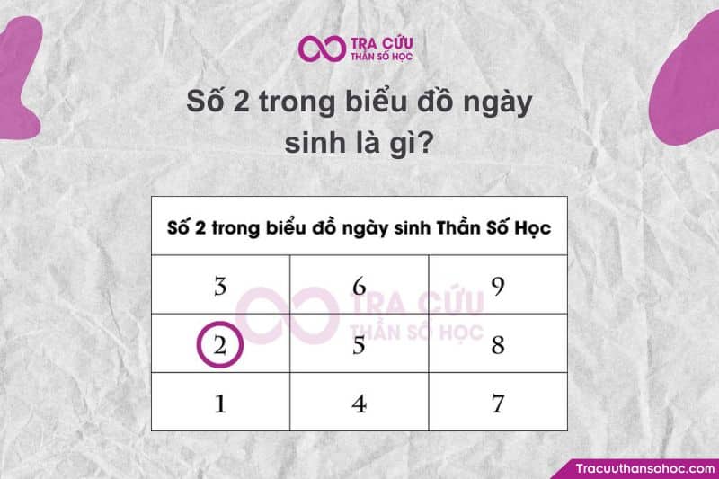 Số 2 đại diện cho trí tuệ cảm xúc, khả năng cảm nhận - thấu hiểu - kết nối con người. Số 2 đại diện cho trí tuệ cảm xúc, khả năng cảm nhận - thấu hiểu - kết nối con người.