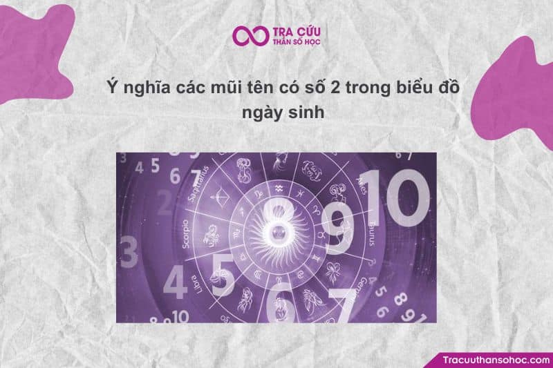 Số 2 cho biết cách bạn cảm nhận và phản ứng cảm xúc trong cuộc sống. Số 2 cho biết cách bạn cảm nhận và phản ứng cảm xúc trong cuộc sống.