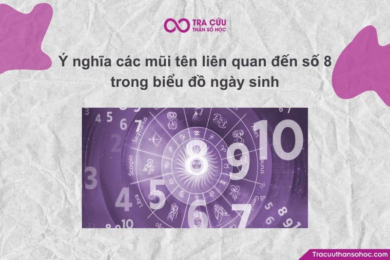 Số 8 nằm ở vị trí trung tâm của hàng trên cùng và là con số trọng yếu Số 8 nằm ở vị trí trung tâm của hàng trên cùng và là con số trọng yếu