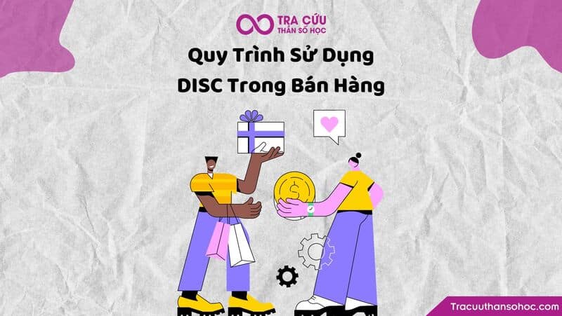 Quy trình áp dụng DISC vào trong bán hàng Quy trình áp dụng DISC vào trong bán hàng