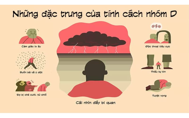 Hạn chế của nhóm tính cách D Hạn chế của nhóm tính cách D