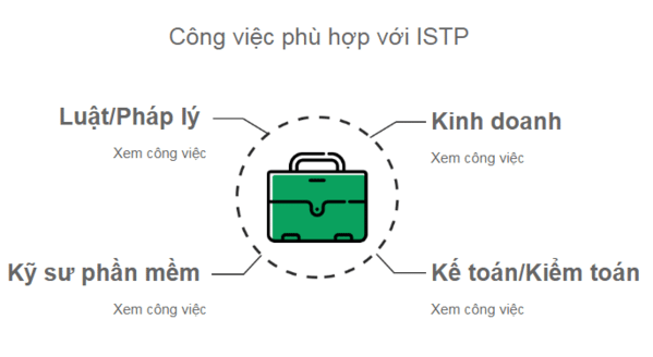 MBTI ISTP có xu hướng nghề nghiệp không thể đoán trước. MBTI ISTP có xu hướng nghề nghiệp không thể đoán trước.
