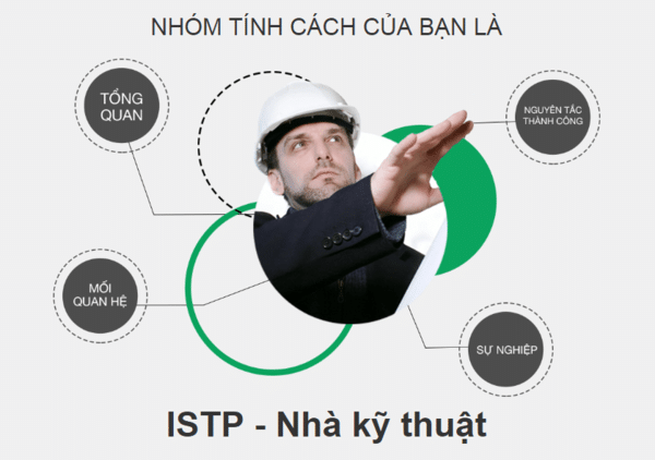 MBTI ISTP có xu hướng làm việc linh hoạt và thoải mái MBTI ISTP có xu hướng làm việc linh hoạt và thoải mái