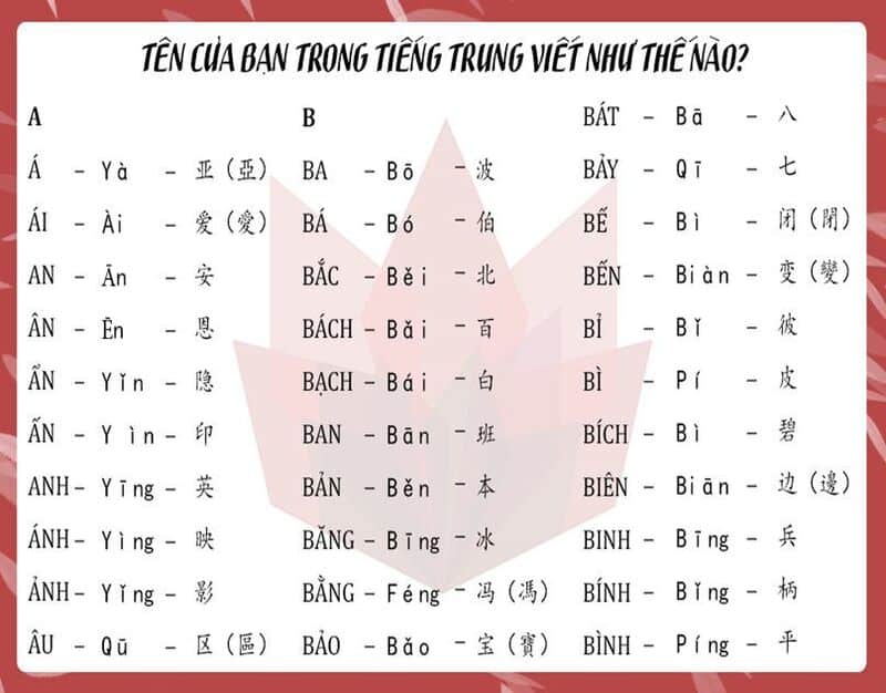 Gợi ý 300+ tên hay Trung Hoa dành cho cả nam và nữ các bậc phụ huynh nên xem ngay Gợi ý 300+ tên hay Trung Hoa dành cho cả nam và nữ các bậc phụ huynh nên xem ngay