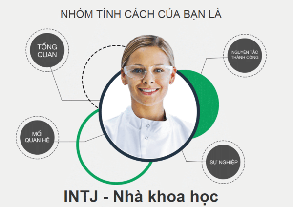 Tính cách INTJ trong MBTI là những người hướng hướng nội Tính cách INTJ trong MBTI là những người hướng hướng nội